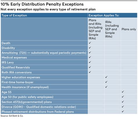 ira distribution for first home purchase box checked|ira first home purchase rules.